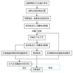 操逼jbjbxrxdd基于直流电法的煤层增透措施效果快速检验技术